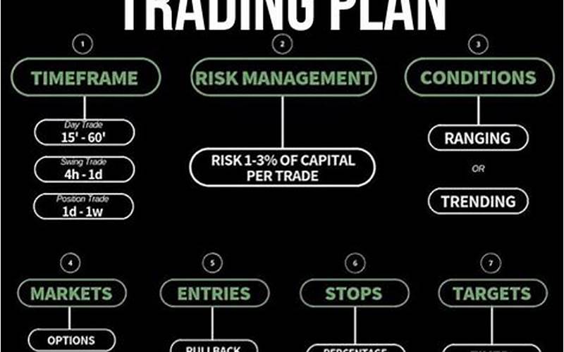 Trading Plan Definition