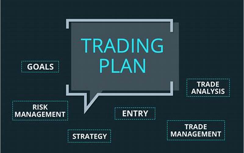 Trading Plan
