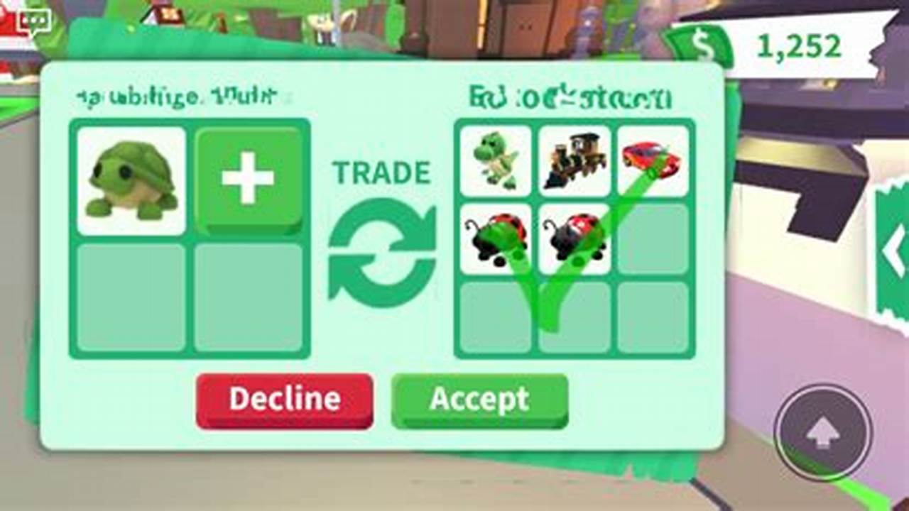 Trading Values 2024 Adopt Me