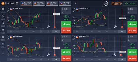 Trading Binary Options