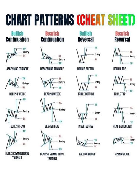 Trading Chart Patterns