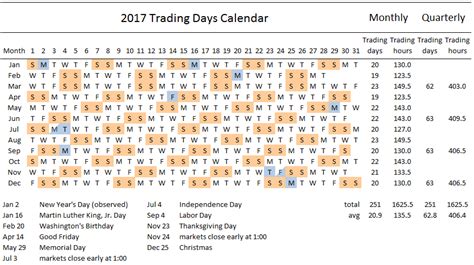 Trading Days Calendar
