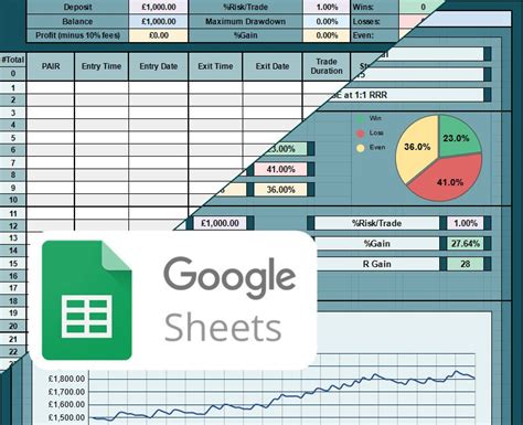 Trading Journal Template Google Sheets