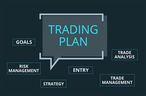 Trading Plan