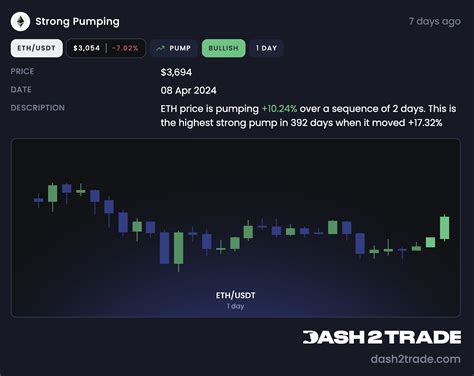 Trading Signals - Dash 2 Trade