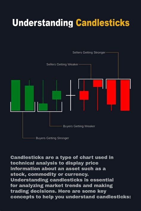 Trading Strategies with Candlesticks