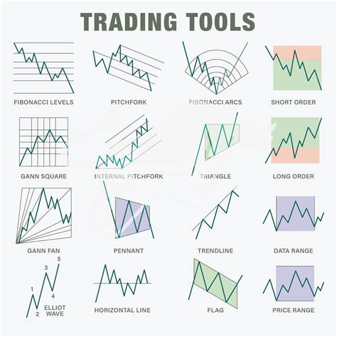 Trading Tools and Features