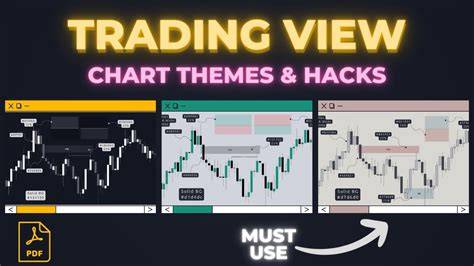 Trading View Chart Themes
