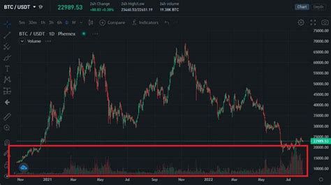 Trading Volume Liquidity Crypto Exchanges