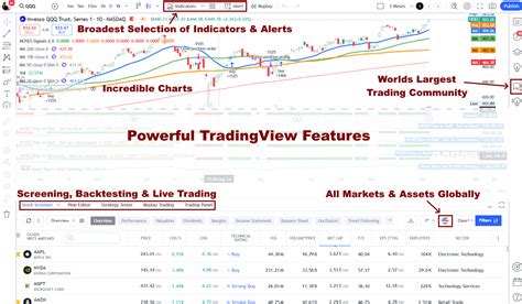 Trading features