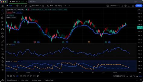 Tampilan antarmuka TradingView