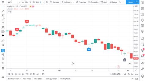Tradingview Candlestick Chart