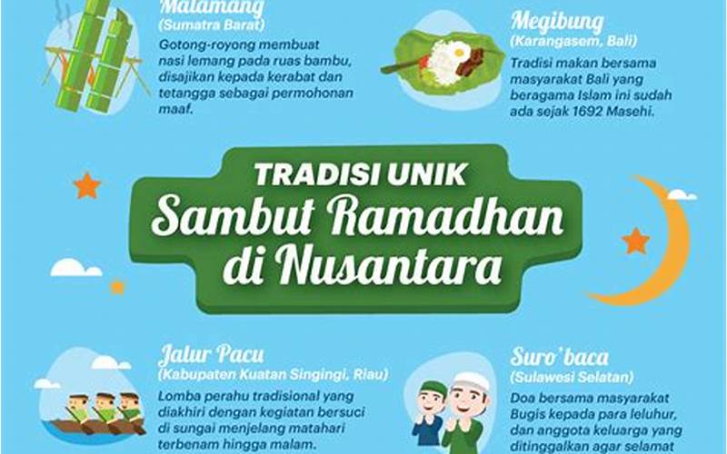 Tradisi Di Indonesia Selama Bulan Ramadhan