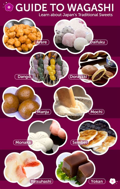 Traditional Japanese sweets