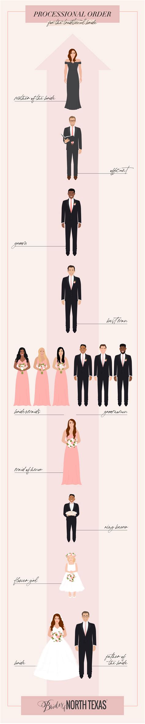 Traditional Processional Classics
