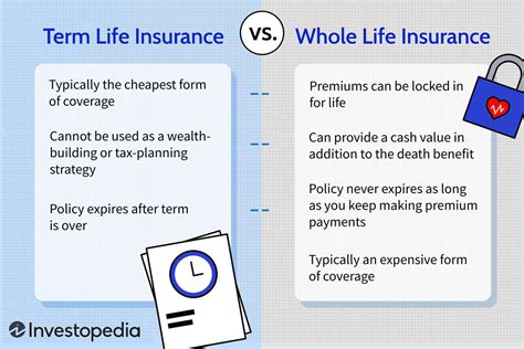 Traditional Term and Whole Life Insurance