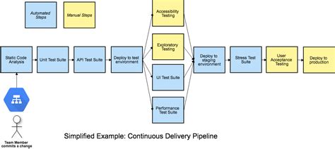 The Imperative Shift: Why Traditional Testing Fails Modern DevOps