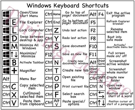 Traditional keyboard shortcuts