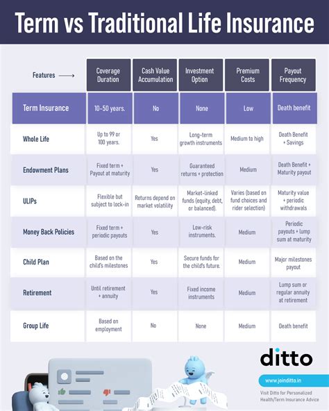 Comparison between sibling insurance and traditional insurance plans