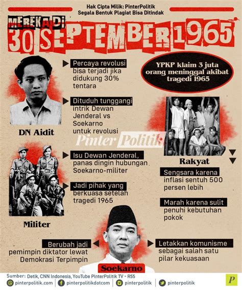 Tragedi 1965