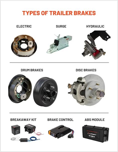 Trailer Brakes