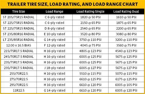 Trailer Tire Load Range Chart