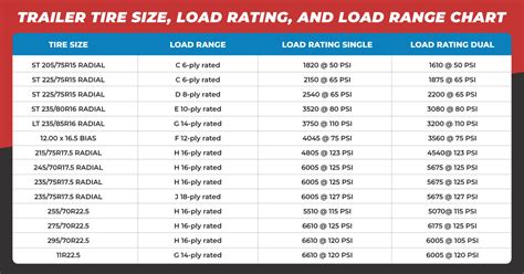 Trailer Tire Ratings Chart