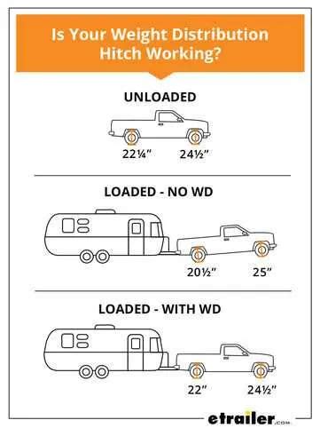 Trailer Weight Distribution Chart