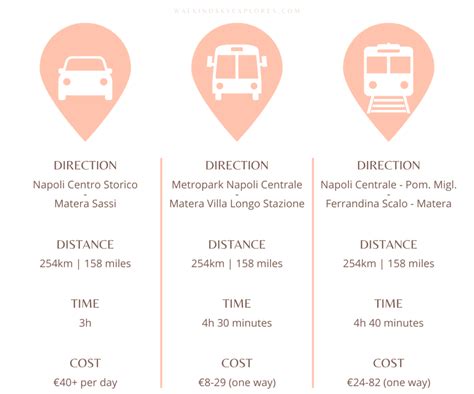 Train Options Naples to Matera