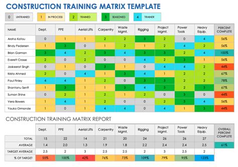 Training Matrix Templates