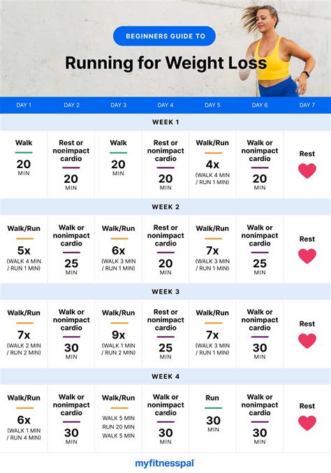 Training Plan To Lose Weight Running