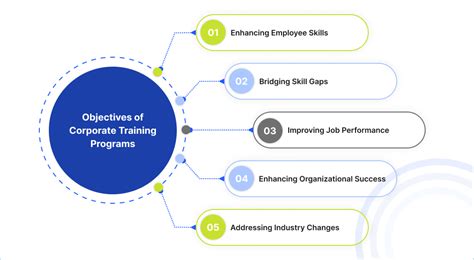 Training Programs Offered by HOTDC