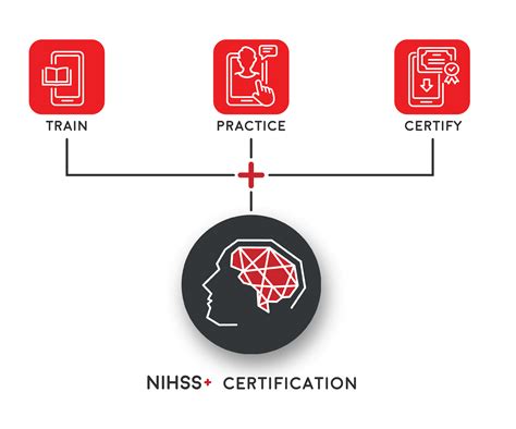 Training and Certification for Proficiency in NIHSS