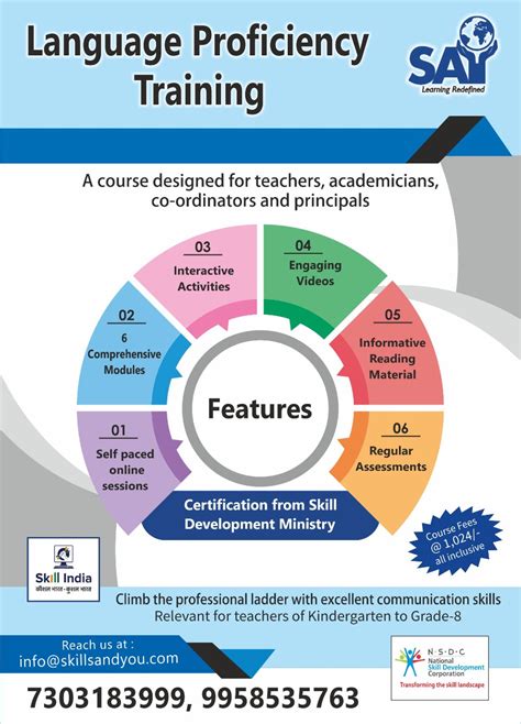 Training and Development for Enhancing Proficiency