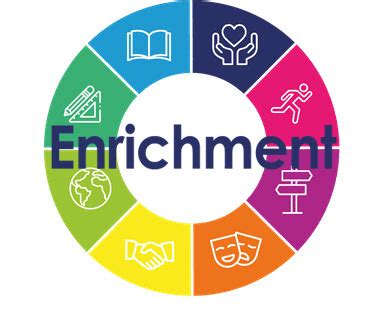 Training and Enrichment Activities Offered