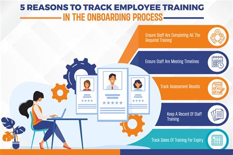 Training and Onboarding Process