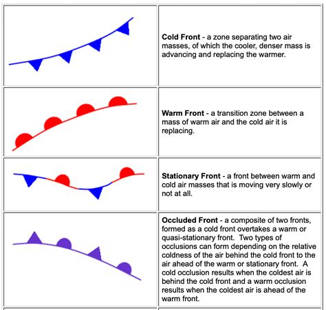 Training and certification options for MAP Fronts On A Weather Map