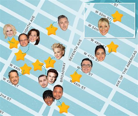 Training and Certification Options for MAP Hollywood Map of the Stars