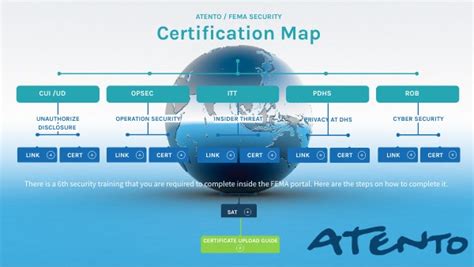 Training and Certification Options for MAP How To Use Google Map
