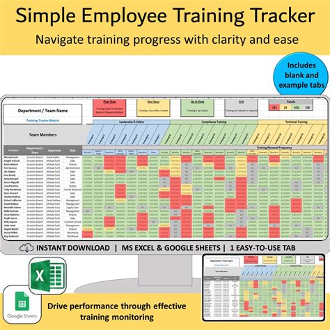 Training and Certification Options for MAP Live Tracking of Train on Map
