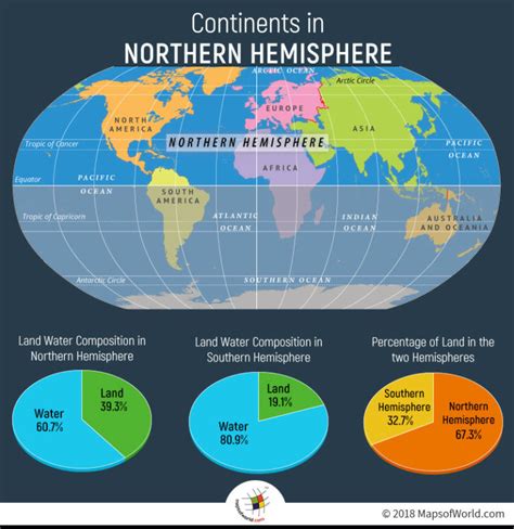 A map of the Northern Hemisphere