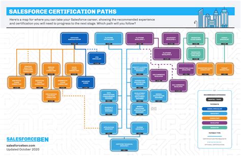 MAP Map With Labels Of USA training and certification options