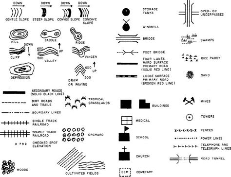 Training and Certification Options for MAP Symbols of a Topographic Map