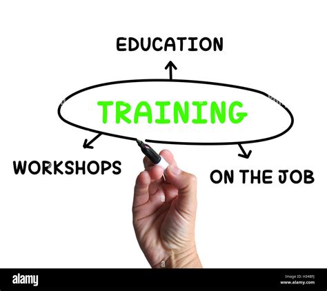 Training and educating
