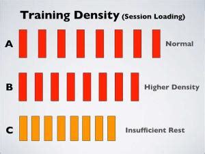 Training for Density and Definition
