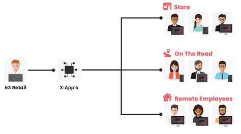 Transact from anywhere