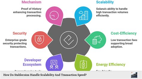 Transaction Speed and Scalability