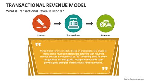 Unlocking the Power of Transactional Revenue Model: Maximizing Profits through Seamless Customer Journeys