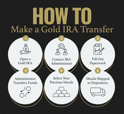 Transfer Ira To Gold