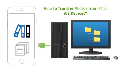 Transfer Photos from PC to iOS Devices with Apps